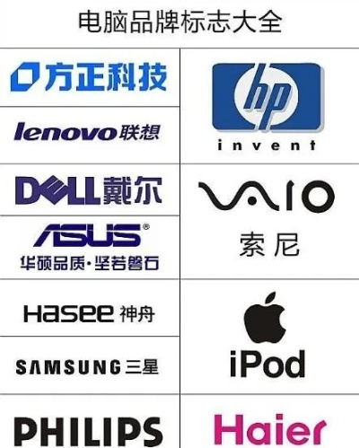 电脑品牌大全