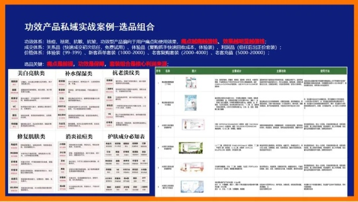 医药品牌私域产品排名及案例解析