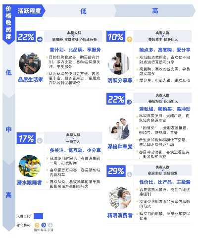 医药品牌私域产品排名及案例解析