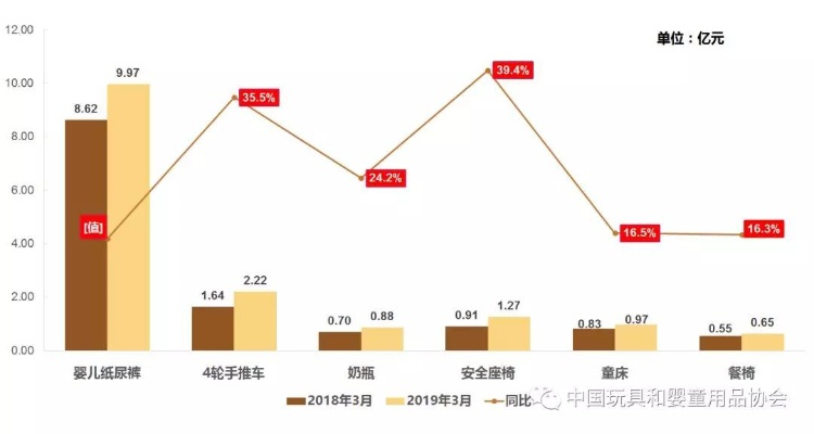 母婴品牌突围攻略，创新与差异化策略
