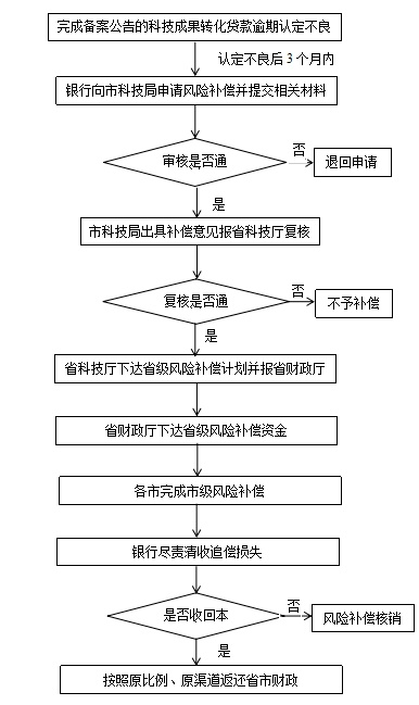 微信分付额度套现指南，揭秘操作流程与风险