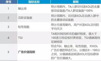 家电抖音品牌直播榜排名一览