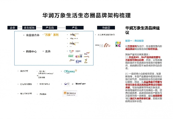 华润医药品牌概览