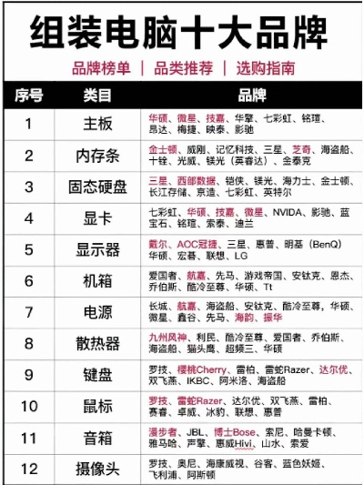 300以内台式电脑品牌大盘点