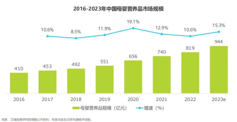 母婴品牌代理的机遇与挑战