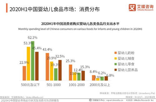 母婴品牌中国全面解析，从市场现状到成功案例