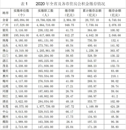 公积金可以取现要手续费吗？一文全解析