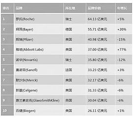福建十大医药品牌盘点