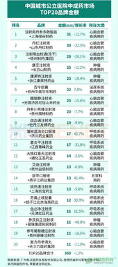 福建十大医药品牌盘点
