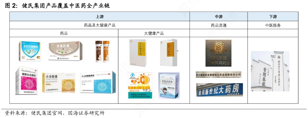 健民医药品牌产品大盘点
