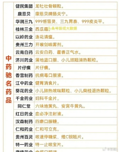健民医药品牌产品大盘点