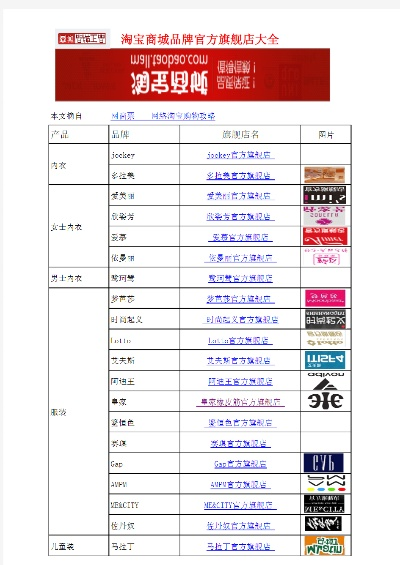 淘宝家居品牌大盘点