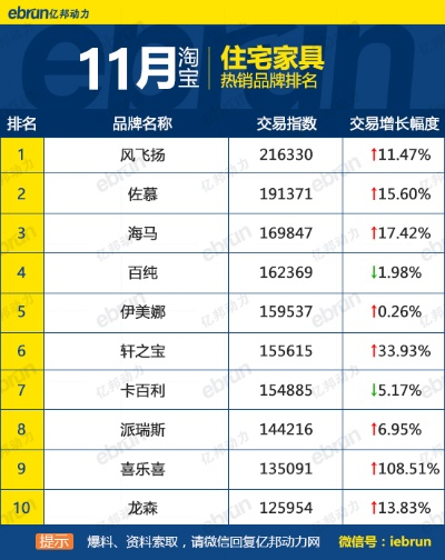 淘宝家居品牌大盘点