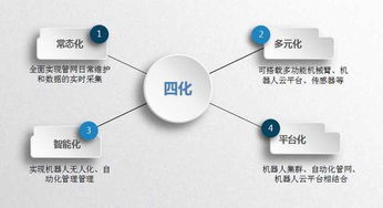 北京智慧管廊的实用之处，解读其应用与优势