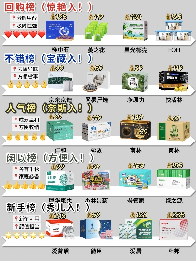 家用医药品牌排行榜深度解析