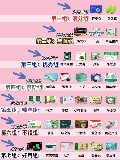 家用医药品牌排行榜深度解析