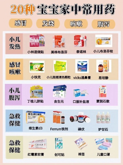 家用医药品牌排行榜深度解析