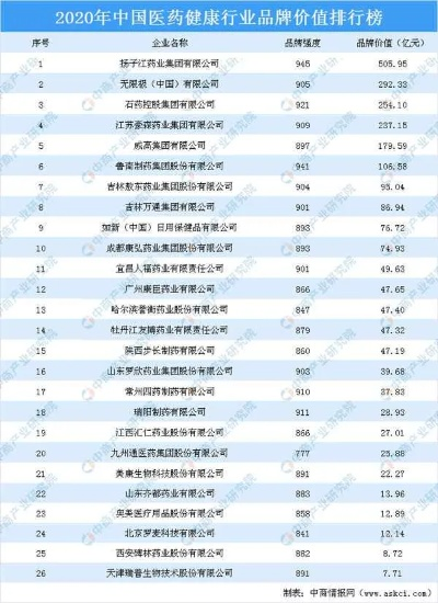 家用医药品牌排行榜深度解析