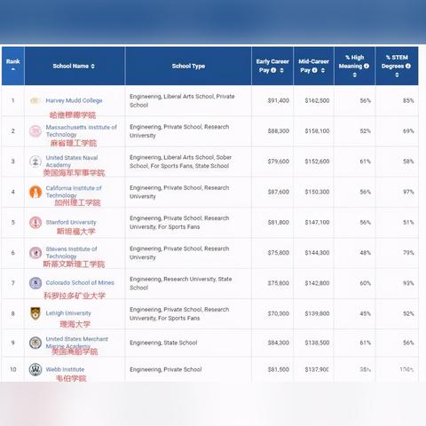 理工毕业后做什么工作赚钱，探讨与案例分析