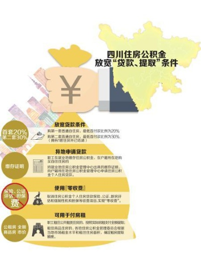 四川住房公积金怎么取现步骤详解