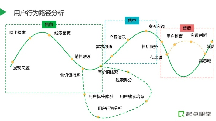 建模开始，探索赚钱项目的黄金路径