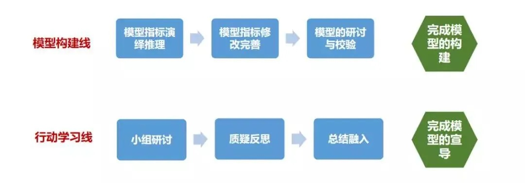 建模开始，探索赚钱项目的黄金路径