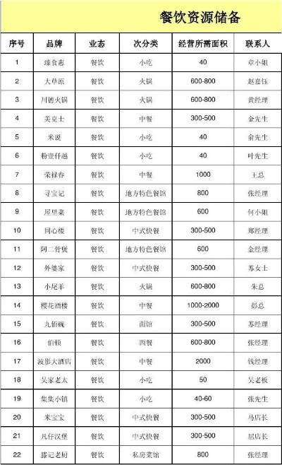 浙江特色加盟餐饮品牌店概览