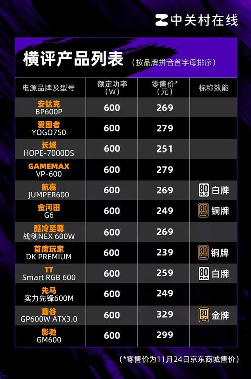电脑电源品牌国家排名
