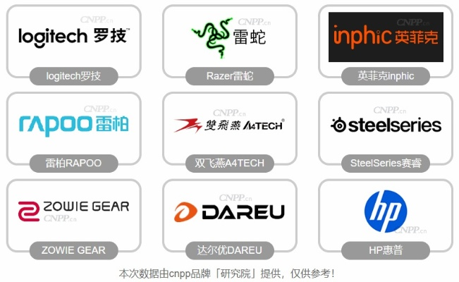 选购专业鼠标品牌指南