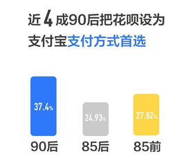 广州花呗用户必看！花呗提现攻略全解析