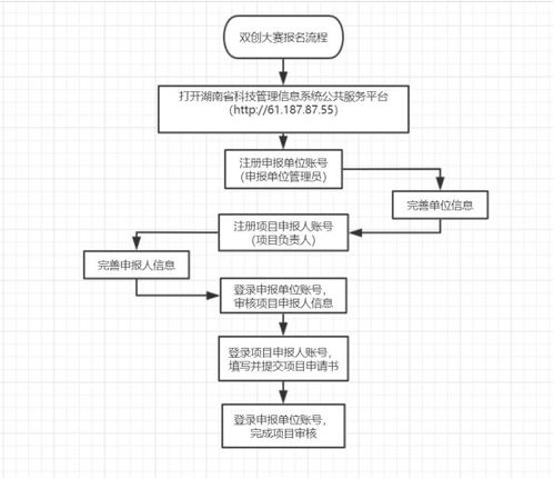 如何加盟中企纳川？一步步带你了解加盟流程与条件