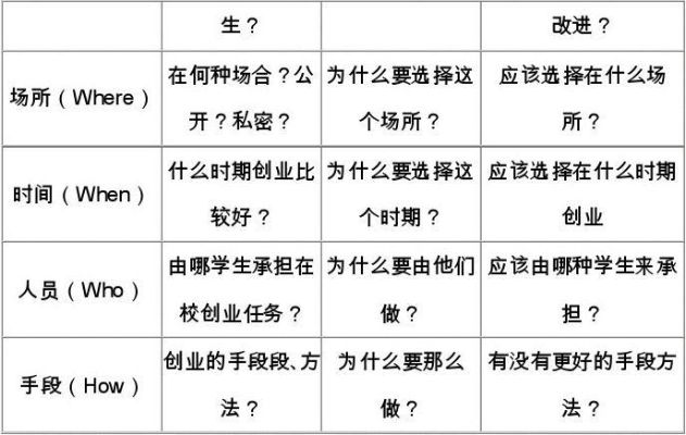 大学生创业课题全解析，热门方向、挑战与成功案例