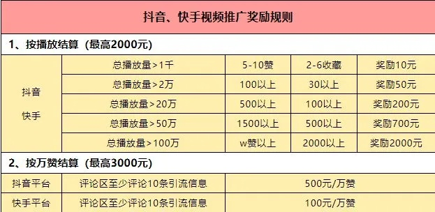 揭秘彩票店抖音月付提现之谜，一文读懂提现规则与案例分享
