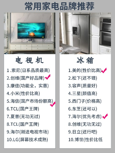 家居家电选购指南，品牌选择全攻略