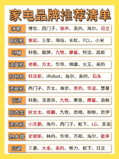 家居家电选购指南，品牌选择全攻略