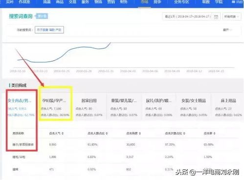卖东西做什么网络好赚钱？详解各大平台优劣与实操案例