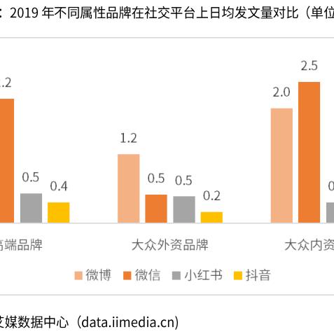 化妆品十大品牌营销策略大揭秘