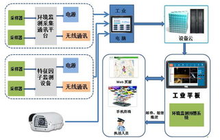 全方位解析，各种品牌电脑监控系统的比较与应用