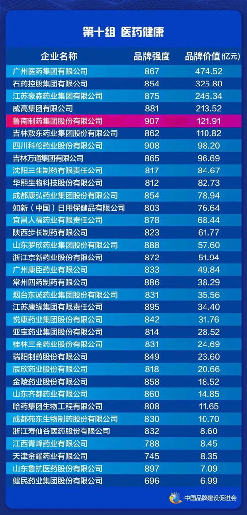 杏叶医药品牌设计理念解析