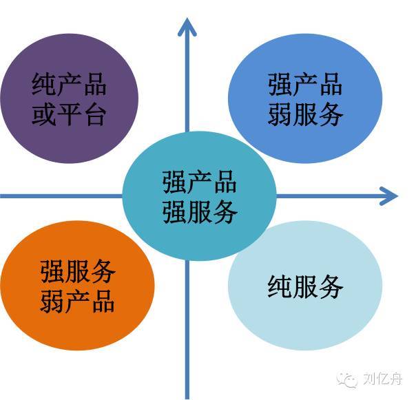 创业与创富的差别，深度解析及案例剖析
