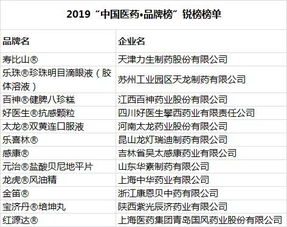 中国医药品牌创建之路—从传统到现代的演变