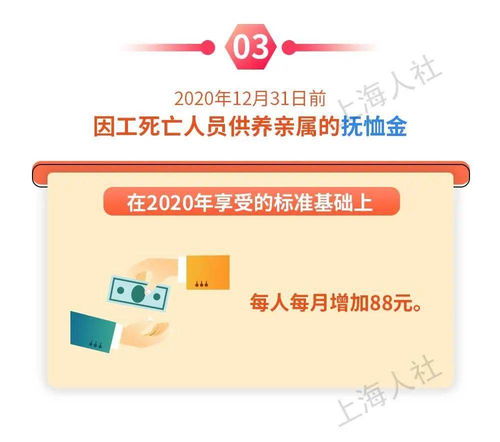 职工死亡后医保卡的钱取现—详细解读与操作指南
