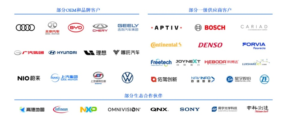 探索汽车品牌ico的奥秘