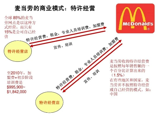 麦当劳致富法则详解，成功背后的经营之道与策略