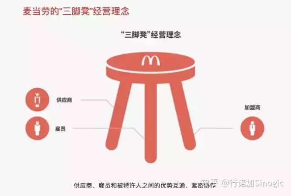 麦当劳致富法则详解，成功背后的经营之道与策略