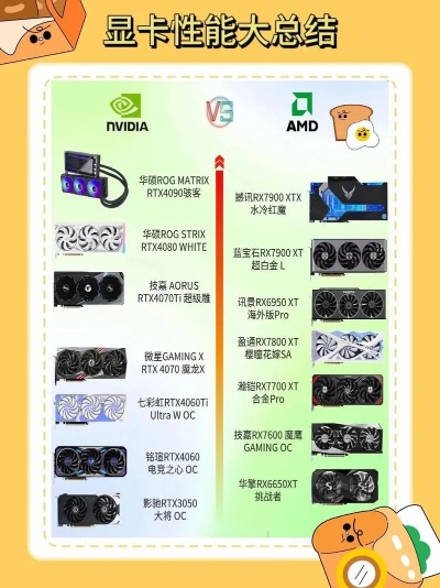 电脑显卡品牌大搜索
