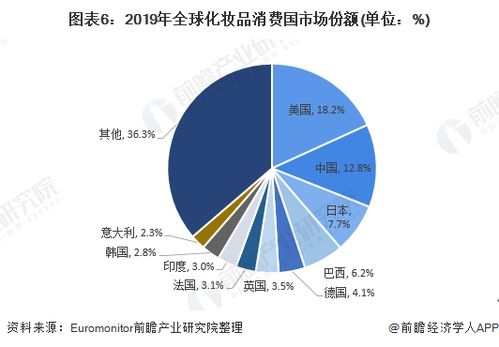 全球化妆品行业巨头—五大品牌深度解析