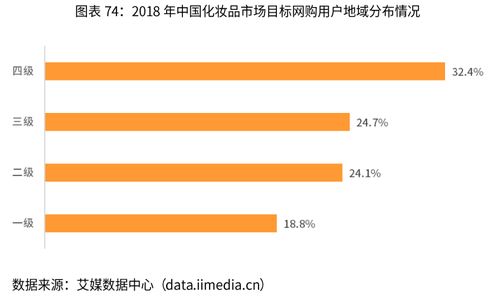 全球化妆品行业巨头—五大品牌深度解析