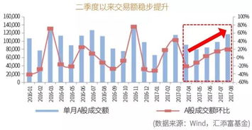 券商分部做什么赚钱的工作