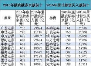 券商分部做什么赚钱的工作